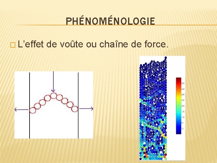 PHÉNOMÉNOLOGIE � L’effet de voûte ou chaîne de force. 