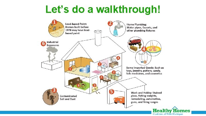 Let’s do a walkthrough! 