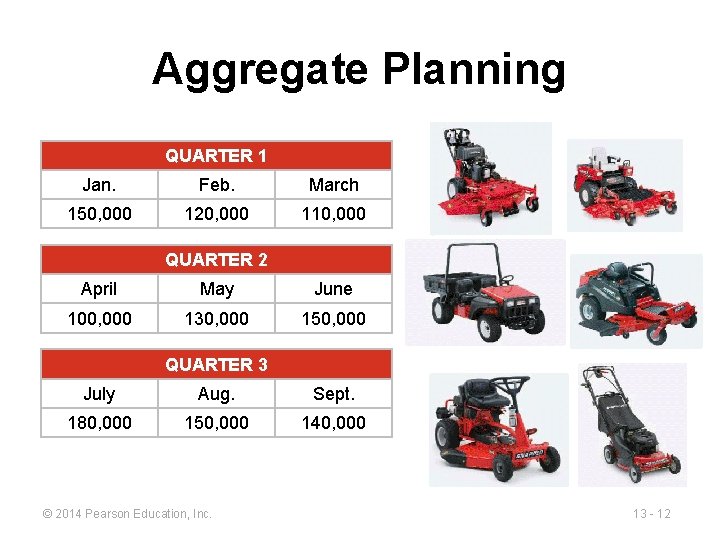 Aggregate Planning QUARTER 1 Jan. Feb. March 150, 000 120, 000 110, 000 QUARTER