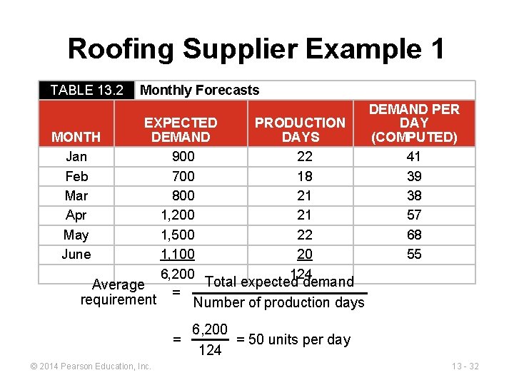 Roofing Supplier Example 1 TABLE 13. 2 MONTH Jan Feb Mar Apr May June