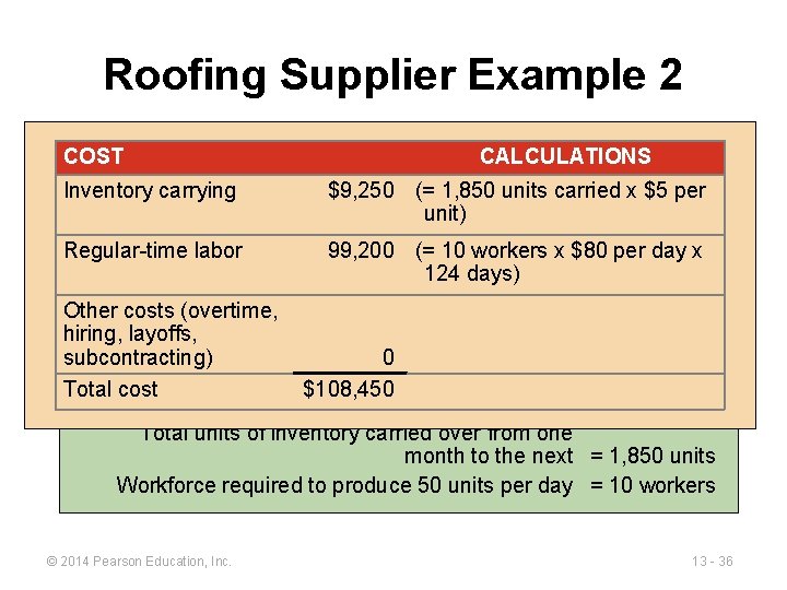 Roofing Supplier Example 2 COST PRODUCTION MONTH DAYS Inventory carrying Jan 22 Feb 18