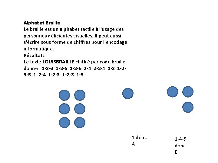 Alphabet Braille Le braille est un alphabet tactile à l'usage des personnes déficientes visuelles.