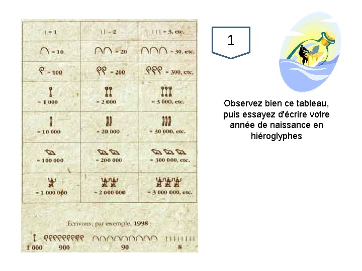 1 Observez bien ce tableau, puis essayez d'écrire votre année de naissance en hiéroglyphes