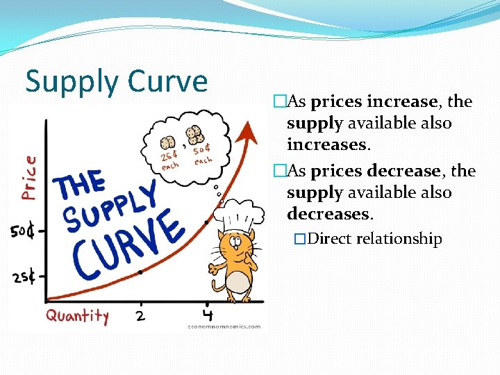 Supply Curve �As prices increase, the supply available also increases. �As prices decrease, the