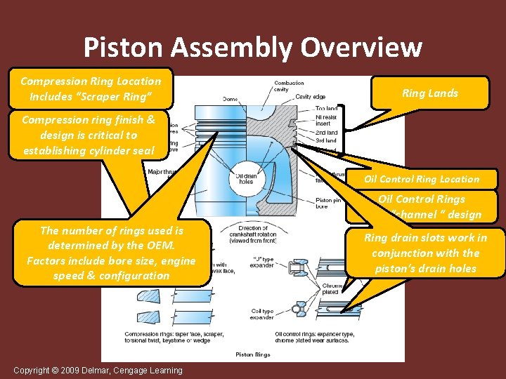 Piston Assembly Overview Compression Ring Location Includes “Scraper Ring” Ring Lands Compression ring finish