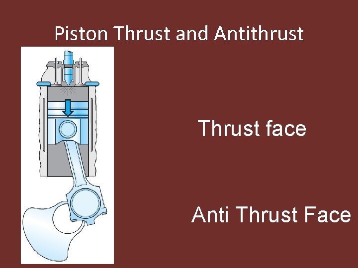 Piston Thrust and Antithrust Thrust face Anti Thrust Face 