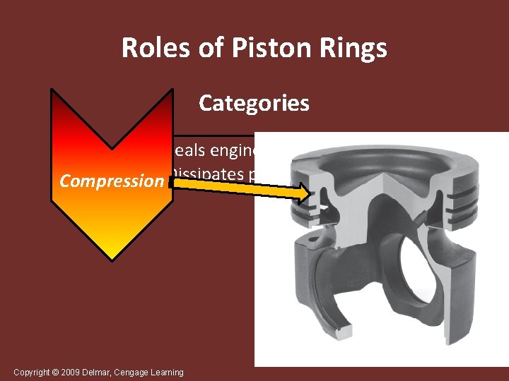 Roles of Piston Rings Categories • Seals engine cylinder Compression • Dissipates piston heat