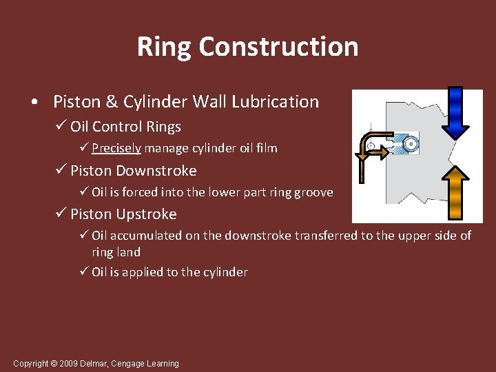 Ring Construction • Piston & Cylinder Wall Lubrication ü Oil Control Rings ü Precisely