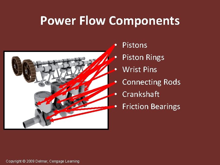 Power Flow Components • • • Copyright © 2009 Delmar, Cengage Learning Pistons Piston