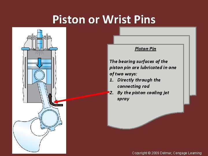 Piston or Wrist Pins Piston Pin The bearing surfaces of the piston pin are