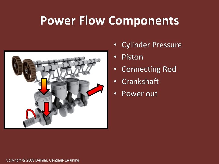 Power Flow Components • • • Copyright © 2009 Delmar, Cengage Learning Cylinder Pressure