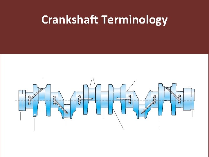 Crankshaft Terminology Copyright © 2009 Delmar, Cengage Learning 