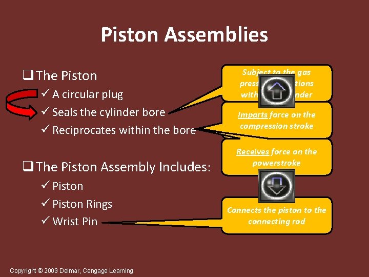 Piston Assemblies q The Piston ü A circular plug ü Seals the cylinder bore