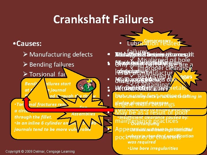 Crankshaft Failures • Causes: Ø Manufacturing defects Ø Bending failures Ø Torsional failures Bending
