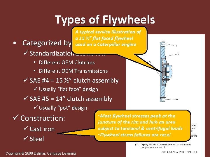 Types of Flywheels • Categorized by A typical service illustration of a 15 ½”