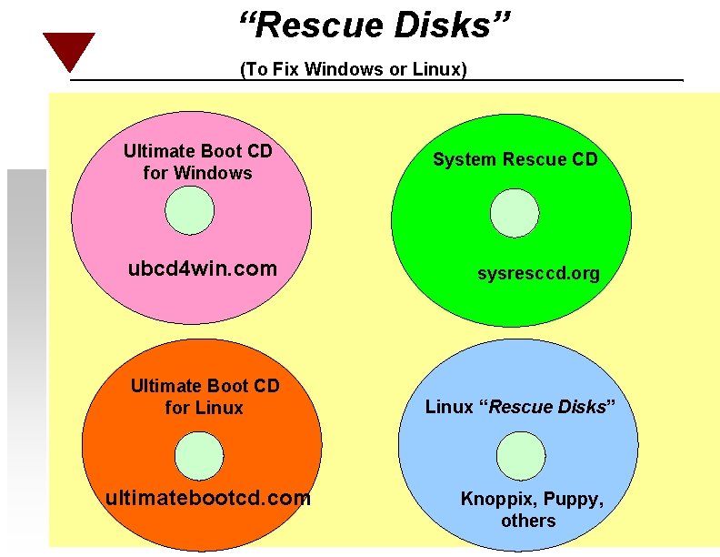 How to Revive an Old Computer Howard Fosdick