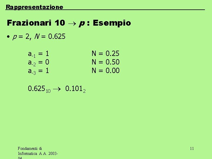 Rappresentazione Frazionari 10 p : Esempio • p = 2, N = 0. 625