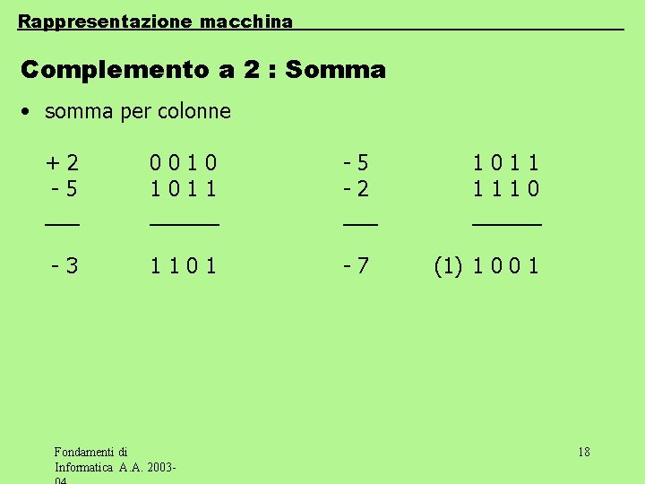 Rappresentazione macchina Complemento a 2 : Somma • somma per colonne +2 -5 ___