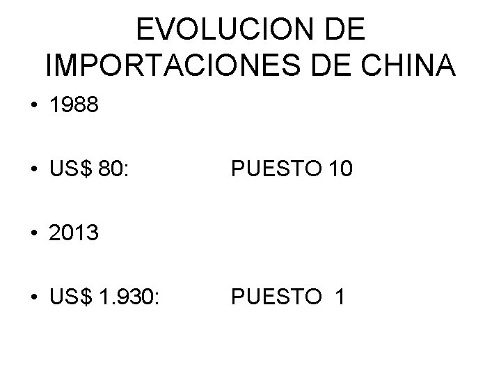 EVOLUCION DE IMPORTACIONES DE CHINA • 1988 • US$ 80: PUESTO 10 • 2013