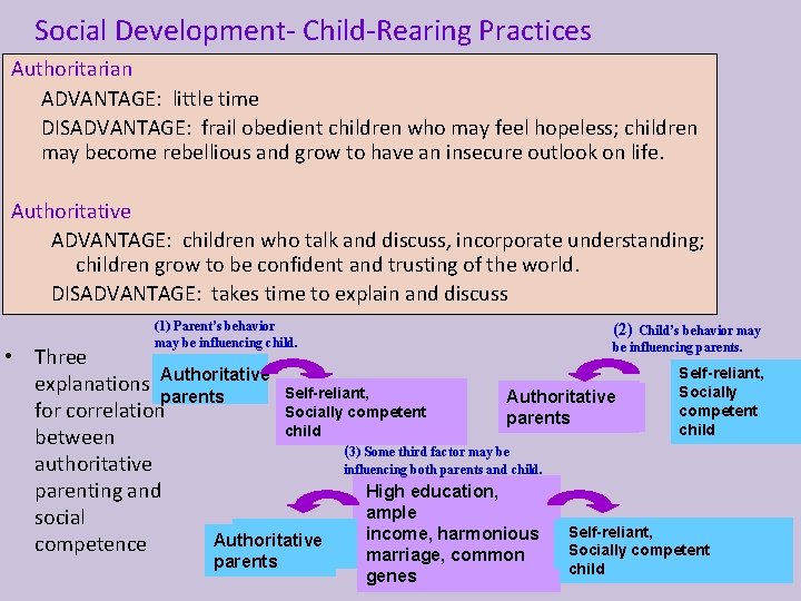 Social Development- Child-Rearing Practices Authoritarian ADVANTAGE: little time DISADVANTAGE: frail obedient children who may