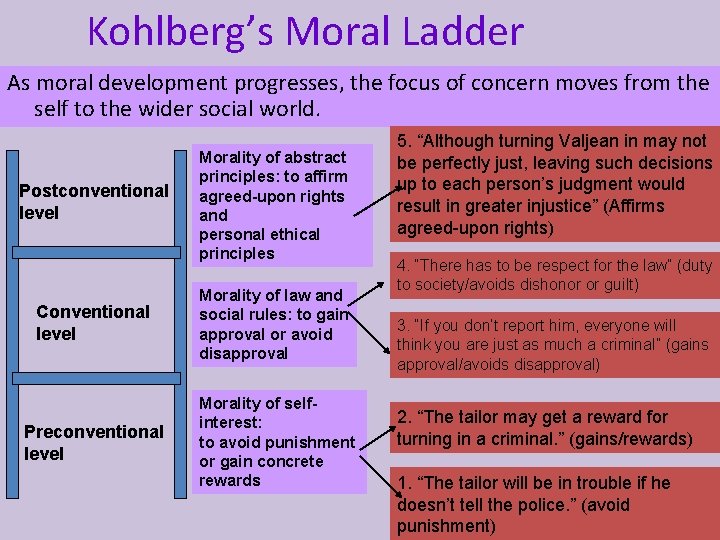 Kohlberg’s Moral Ladder As moral development progresses, the focus of concern moves from the