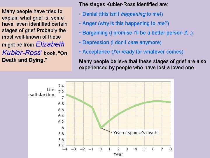 The stages Kubler-Ross identified are: Many people have tried to explain what grief is;