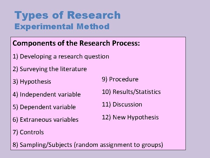 Types of Research Experimental Method Components of the Research Process: 1) Developing a research