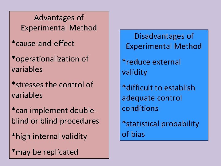 Advantages of Experimental Method *cause-and-effect Disadvantages of Experimental Method *operationalization of variables *reduce external