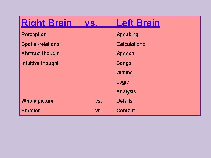 Right Brain vs. Left Brain Perception Speaking Spatial-relations Calculations Abstract thought Speech Intuitive thought