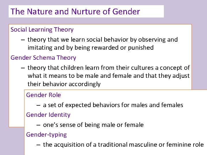 The Nature and Nurture of Gender Social Learning Theory – theory that we learn