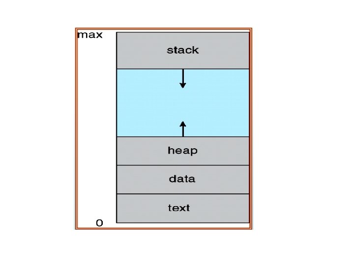 Ch Raoof Operating Systems Chapter 5 By Lecturer Raoof Talal