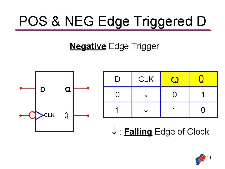 POS & NEG Edge Triggered D Negative Edge Trigger D CLK Q D CLK