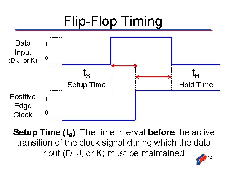 Flip-Flop Timing Data Input (D, J, or K) Positive Edge Clock 1 0 t.