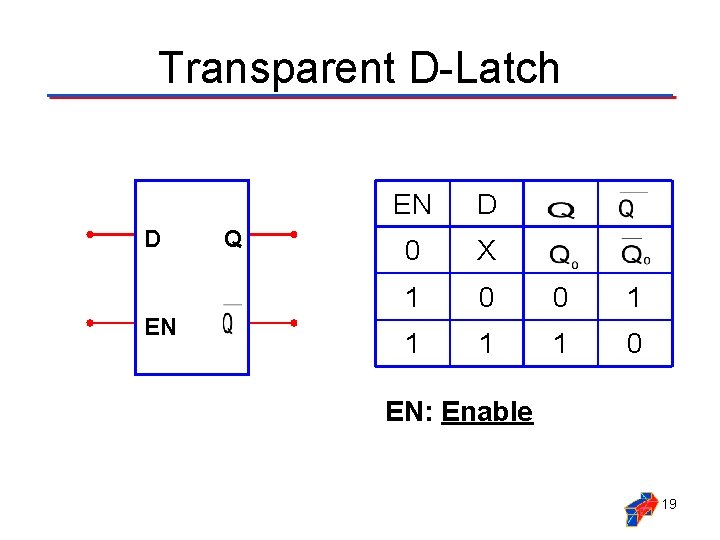 Transparent D-Latch D EN Q EN D 0 X 1 0 0 1 1