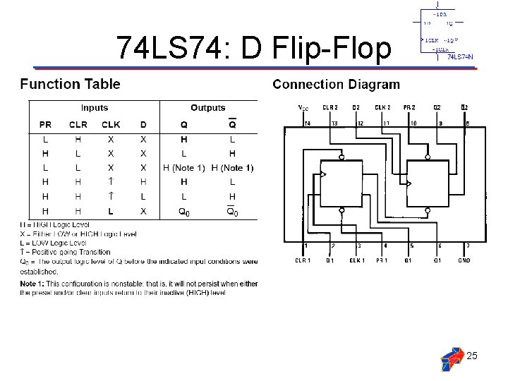 74 LS 74: D Flip-Flop 25 