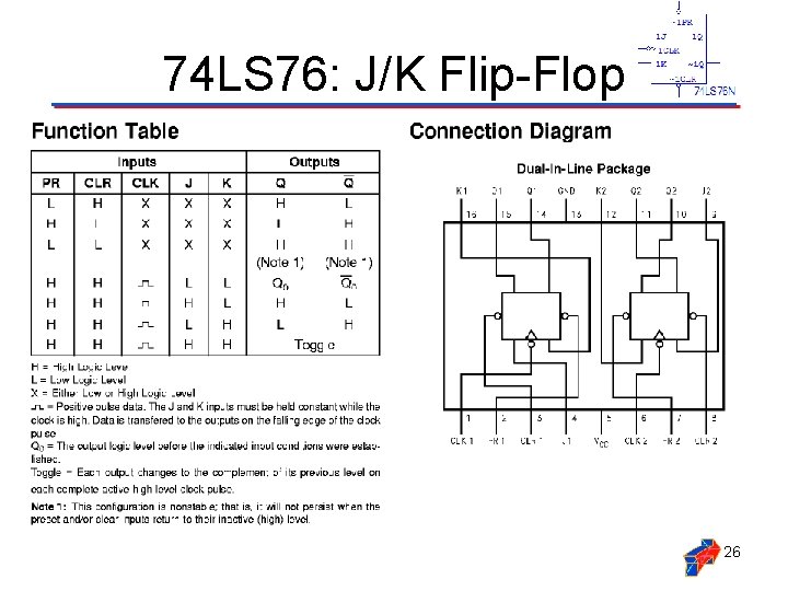 74 LS 76: J/K Flip-Flop 26 