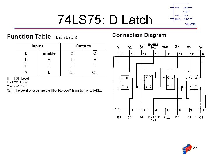 74 LS 75: D Latch 27 