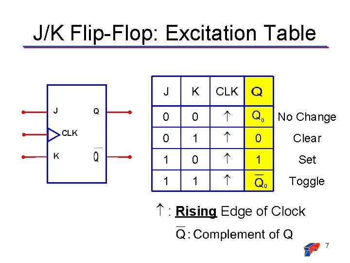 J/K Flip-Flop: Excitation Table J Q CLK K J K CLK 0 0 0