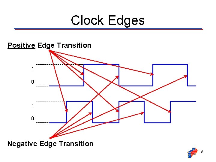 Clock Edges Positive Edge Transition 1 0 Negative Edge Transition 9 