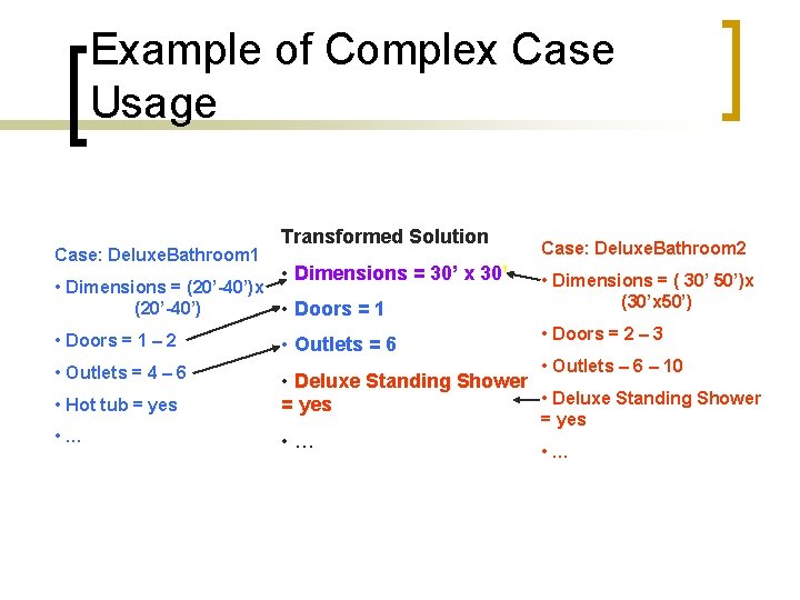 Example of Complex Case Usage Case: Deluxe. Bathroom 1 Transformed Solution • Dimensions =