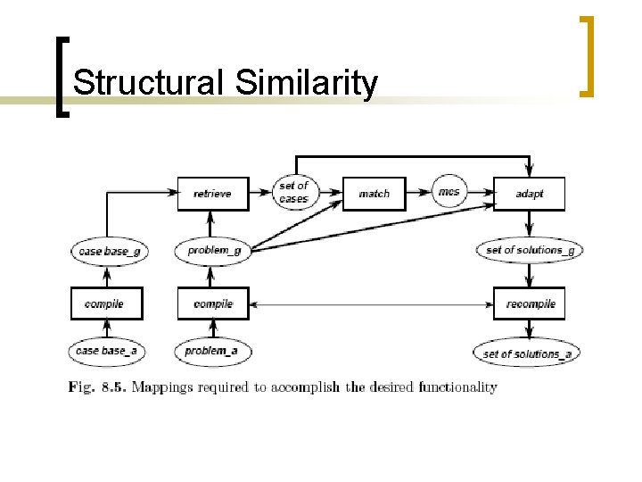 Structural Similarity 