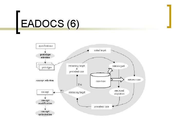 EADOCS (6) 