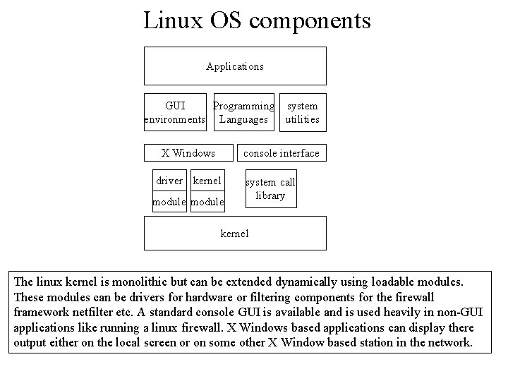 Linux OS components Applications GUI Programming system environments Languages utilities X Windows console interface