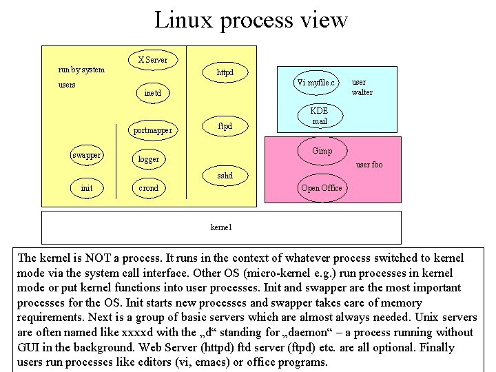 Linux process view X Server run by system httpd Vi myfile. c users inetd