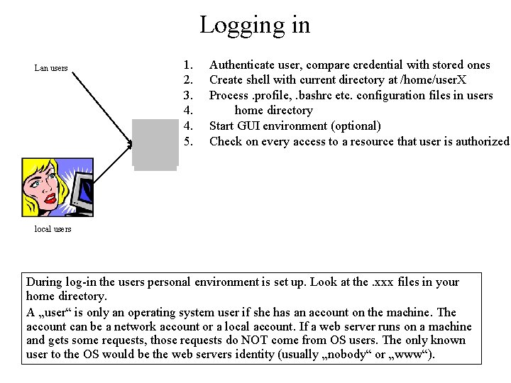 Logging in Lan users 1. 2. 3. 4. 4. 5. Authenticate user, compare credential