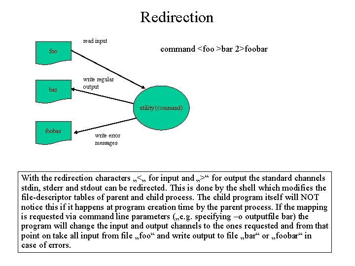 Redirection read input foo bar command <foo >bar 2>foobar write regular output utility (command)