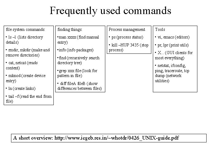 Frequently used commands file system commands: finding things: Process management Tools • ls –l