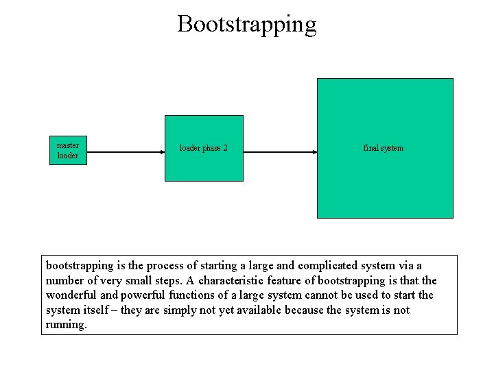 Bootstrapping master loader phase 2 final system bootstrapping is the process of starting a