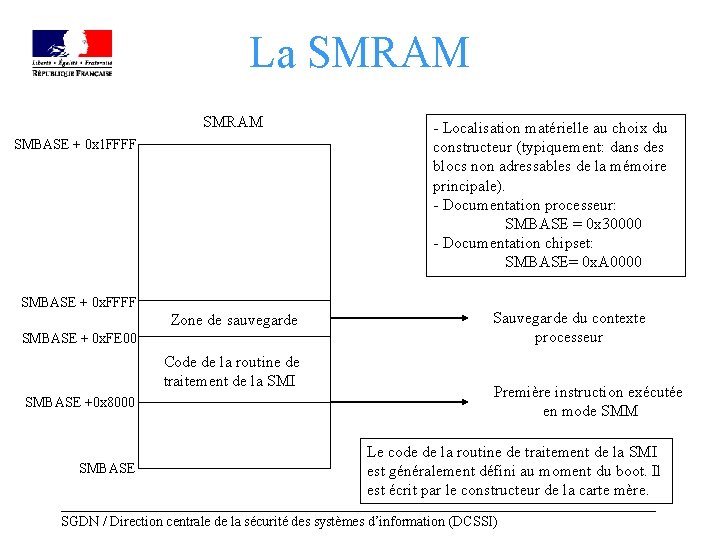 La SMRAM SMBASE + 0 x 1 FFFF SMBASE + 0 x. FFFF Zone