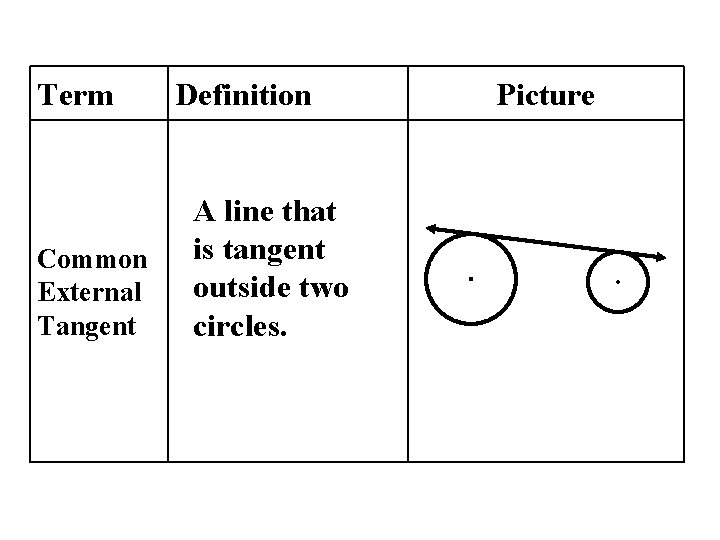 Term Common External Tangent Definition A line that is tangent outside two circles. Picture